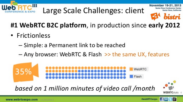 Large Scale WebRTC - Bistri